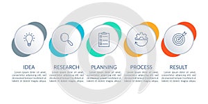 5 steps infographic. Timeline info graphic design with five circles. Business process layout with outline icons. Vector